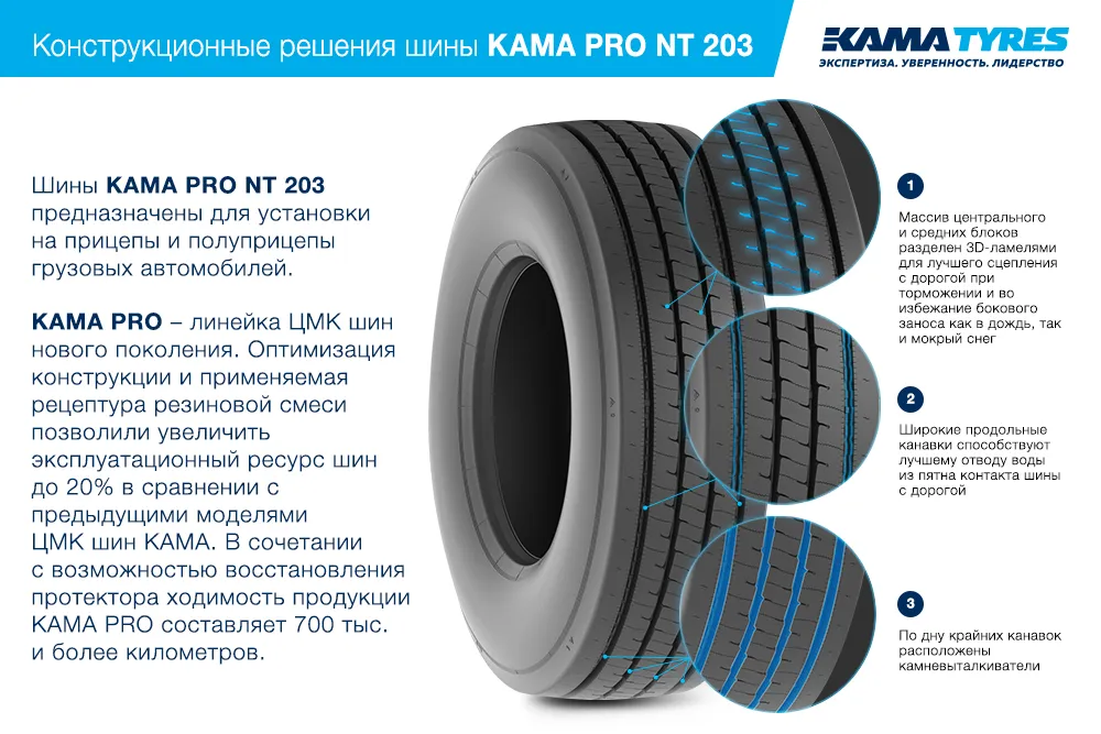 ЦМК шины KAMA PRO NT 203 385/55 R22.5 в Кузнецке