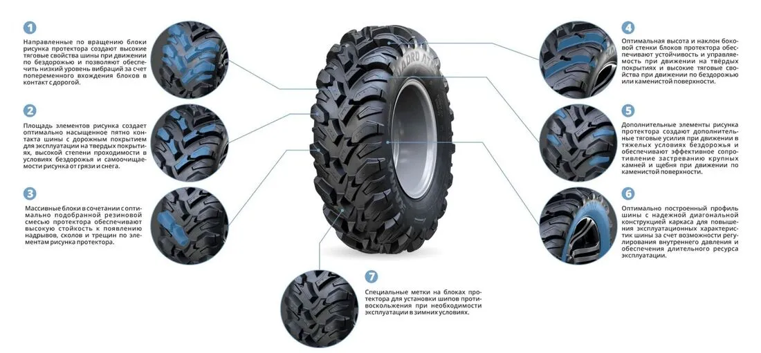 Шины для квадроциклов KAMA QUADRO ATM (НК-437) 28х12-12 в Кузнецке